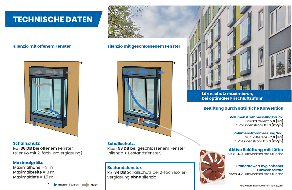 Technische Daten zu silenzio